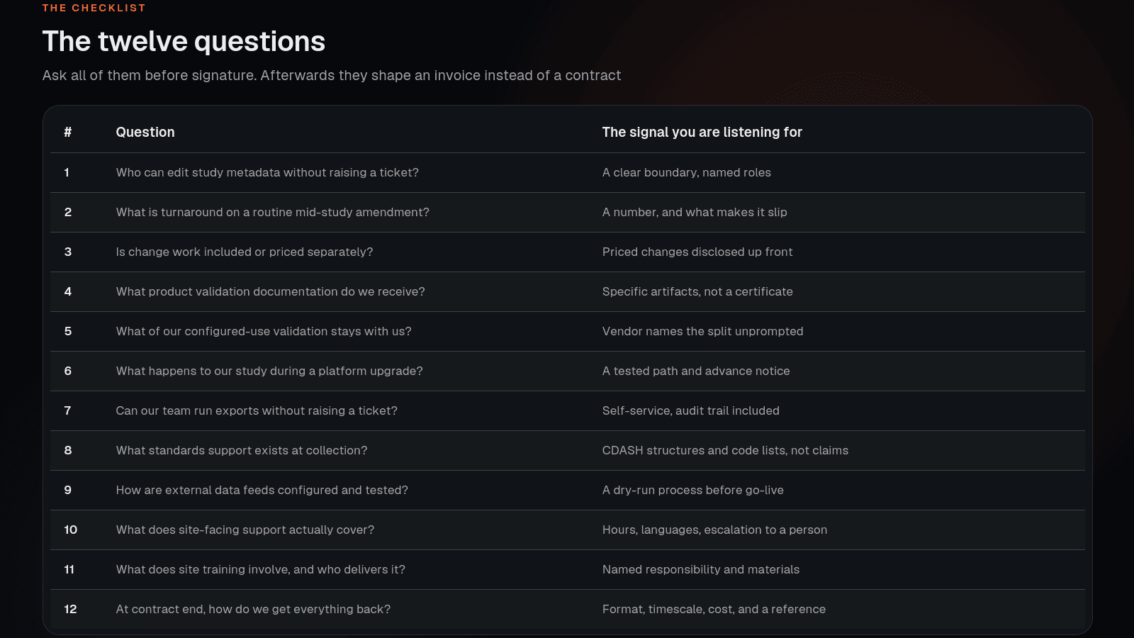 The twelve EDC selection questions grouped by theme with the signal each answer should contain
