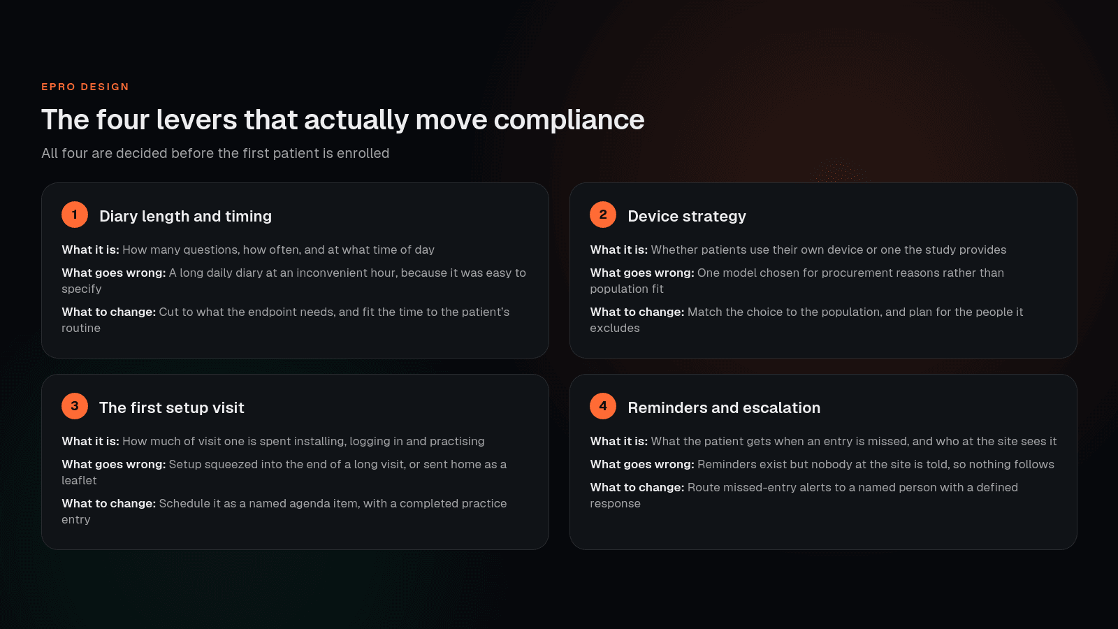 Four levers that determine ePRO compliance, each with what it is and what to change